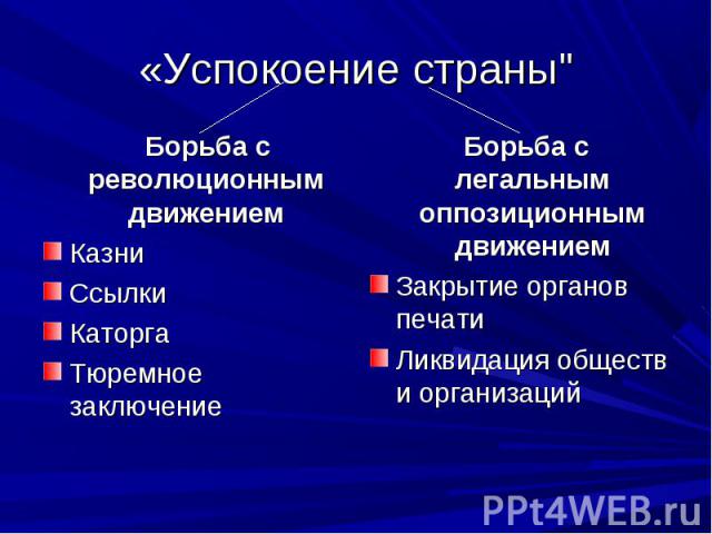 Борьба с революционным движением Борьба с революционным движением Казни Ссылки Каторга Тюремное заключение