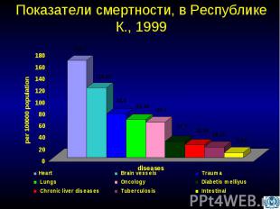 Показатели смертности, в Республике К., 1999