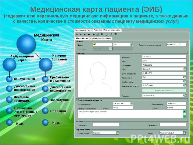 Медицинская карта пациента (ЭИБ) (содержит всю персональную медицинскую информацию о пациенте, а также данные о качестве, количестве и стоимости оказанных пациенту медицинских услуг)