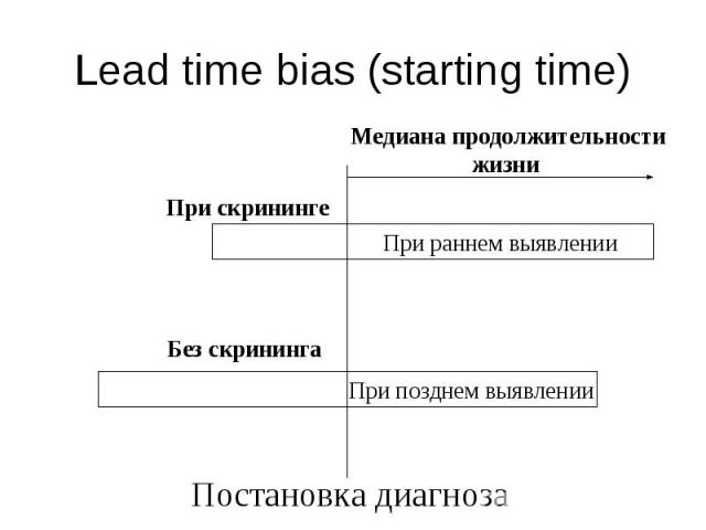 Lead time bias (starting time)