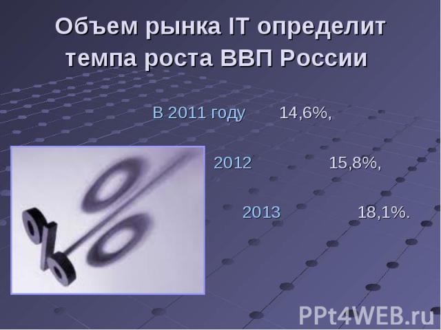 В 2011 году 14,6%, В 2011 году 14,6%, 2012 15,8%, 2013 18,1%.