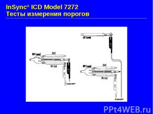 InSync® ICD Model 7272 Тесты измерения порогов