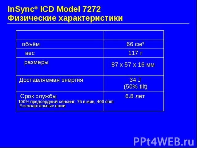 InSync® ICD Model 7272 Физические характеристики