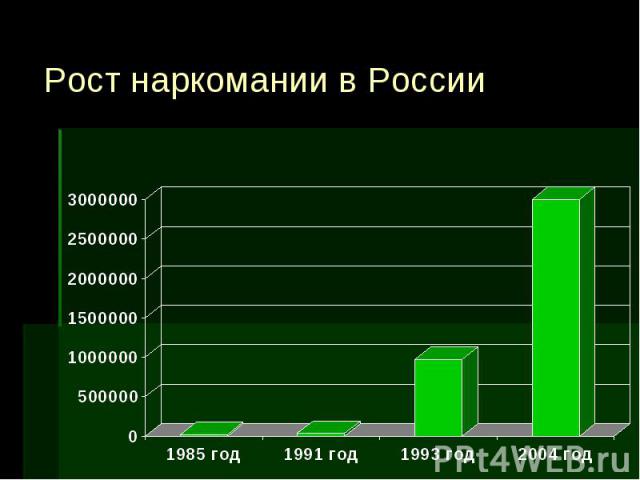 Рост наркомании в России