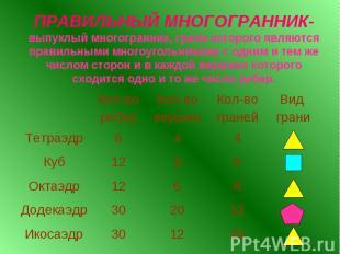 ПРАВИЛЬНЫЙ МНОГОГРАННИК- выпуклый многогранник, грани которого являются правильн