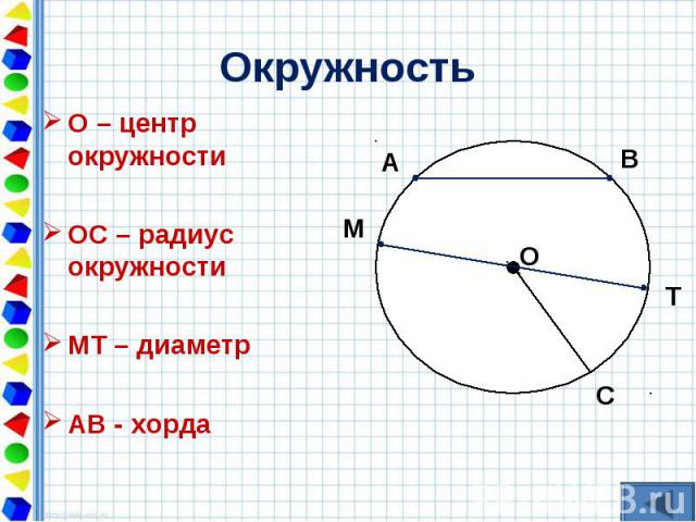 О – центр окружности О – центр окружности ОС – радиус окружности МТ – диаметр АВ - хорда