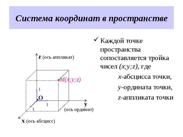 Каждой точке пространства сопоставляется тройка чисел (x;y;z), где Каждой точке пространства сопоставляется тройка чисел (x;y;z), где x-абсцисса точки, y-ордината точки, z-аппликата точки