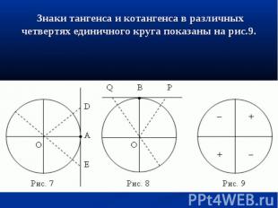 &nbsp;Знаки тангенса и котангенса в различных четвертях единичного круга показан