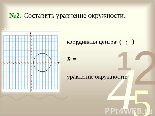 координаты центра: ( ; ) R = уравнение окружности: