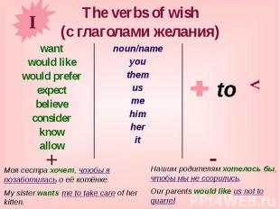 The verbs of wish (с глаголами желания) want would like would prefer expect beli