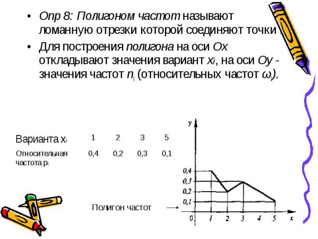 Опр 8: Полигоном частот называют ломанную отрезки которой соединяют точки . Опр 8: Полигоном частот называют ломанную отрезки которой соединяют точки . Для построения полигона на оси Ох откладывают значения вариант xi, на оси Оу - значения частот ni…