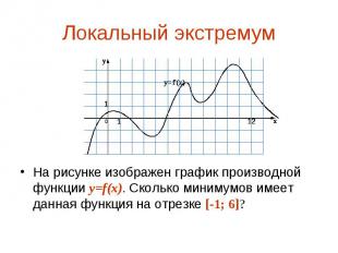 На рисунке изображен график производной функции y=f(x). Сколько минимумов имеет