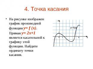 На рисунке изображен график производной функции y= f (x). Прямая y= 2x+1 являетс