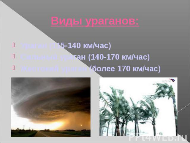 Ураган (115-140 км/час) Ураган (115-140 км/час) Сильный ураган (140-170 км/час) Жестокий ураган (более 170 км/час)