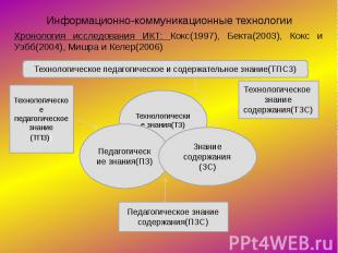 Информационно-коммуникационные технологии Хронология исследования ИКТ: Кокс(1997
