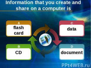 Information that you create and share on a computer is