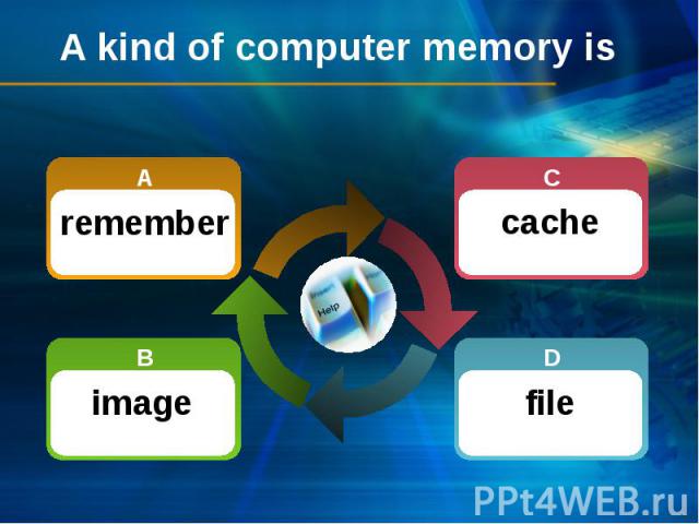 A kind of computer memory is