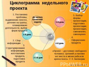 Циклограмма недельного проекта