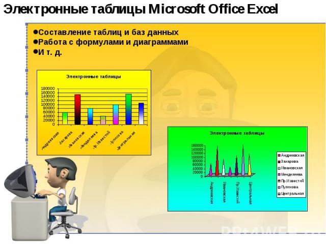 Электронные таблицы Microsoft Office Excel Составление таблиц и баз данных Работа с формулами и диаграммами И т. д.