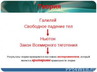 Галилей Галилей Свободное падение тел Ньютон Закон Всемирного тяготения