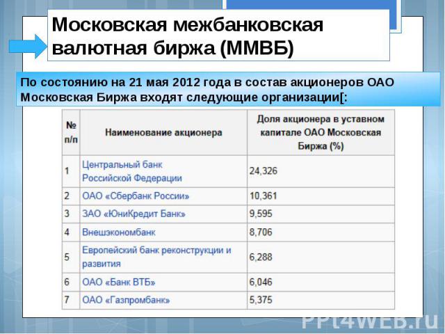 Московская межбанковская валютная биржа (ММВБ)