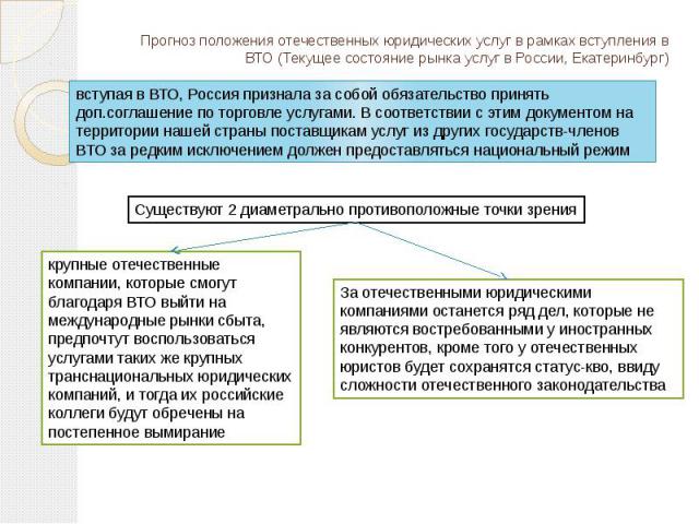 Прогноз положения отечественных юридических услуг в рамках вступления в ВТО (Текущее состояние рынка услуг в России, Екатеринбург)