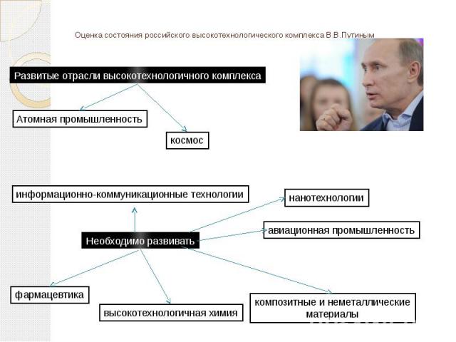 Оценка состояния российского высокотехнологического комплекса В.В.Путиным
