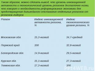 Показатели развития экономики регионов России в 2011 г
