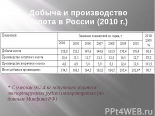 Добыча и производство золота в России (2010 г.) * С учетом 962,4 кг попутного зо