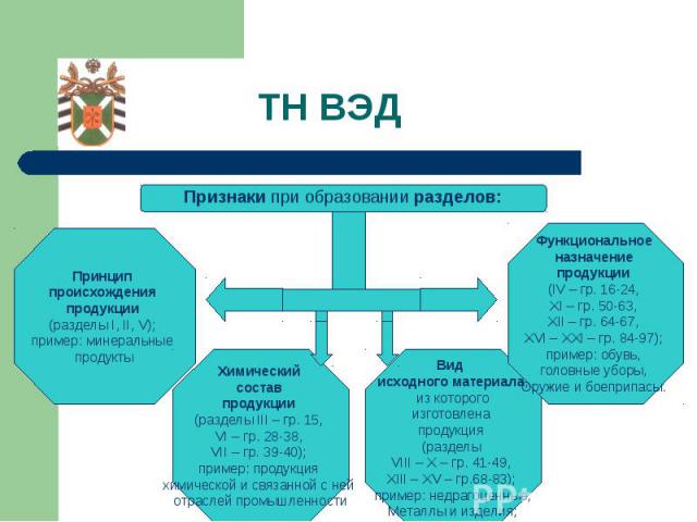 Какое опи содержит основное руководство по классификации товара по тн вэд тс