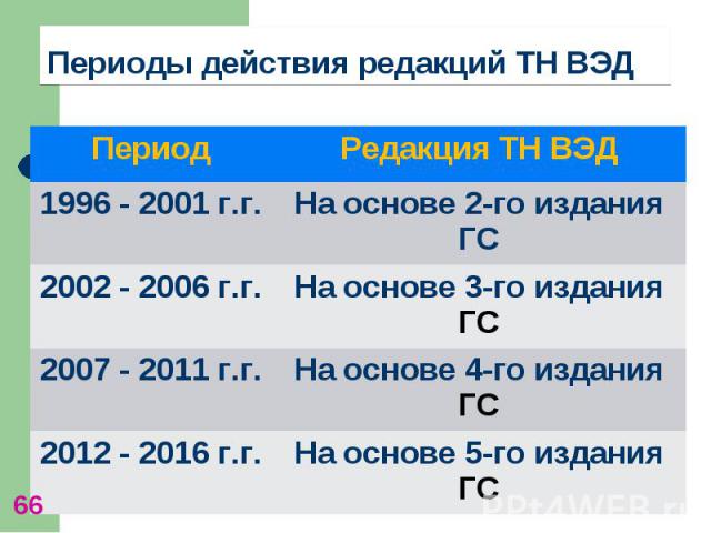 Какое опи содержит основное руководство по классификации товара по тн вэд тс