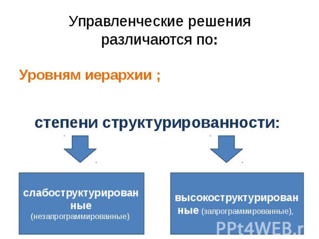 Управленческие решения различаются по: Уровням иерархии ; степени структурированности: 
