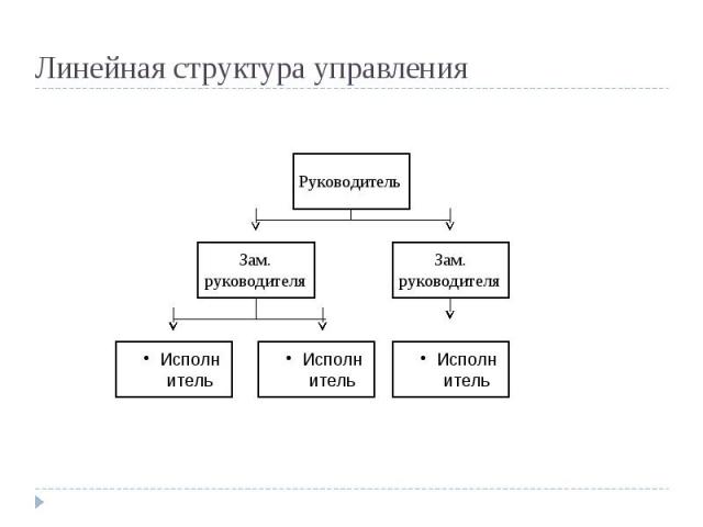 Знакомство Со Структурой