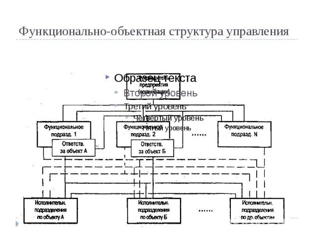 Функционально-объектная структура управления