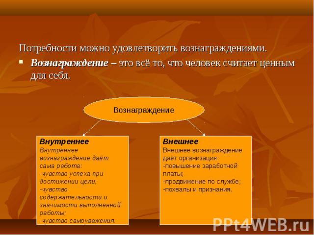 Потребности можно удовлетворить вознаграждениями. Потребности можно удовлетворить вознаграждениями. Вознаграждение – это всё то, что человек считает ценным для себя.