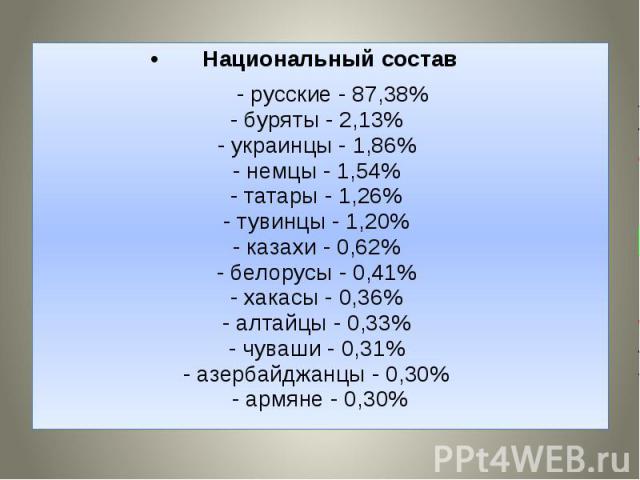 Национальный состав Национальный состав - русские - 87,38%  - буряты - 2,13%  - украинцы - 1,86%  - немцы - 1,54%  - татары - 1,26%  - тувинцы - 1,20%  - казахи - 0,62%  - белорусы - 0,41%  - хакасы - 0,36%&nb…