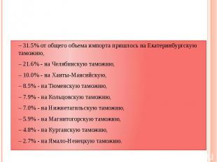 По таможням Уральского таможенного управления импорт в январе - мае 2012 года ра