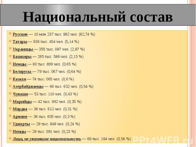 Национальный состав Русские — 10 млн 237 тыс. 992 чел. (82,74 %) Татары — 636 тыс. 454 чел. (5,14 %) Украинцы — 355 тыс. 087 чел. (2,87 %) Башкиры — 265 тыс. 586 чел. (2,15 %) Немцы — 80 тыс. 899 чел. (0,…