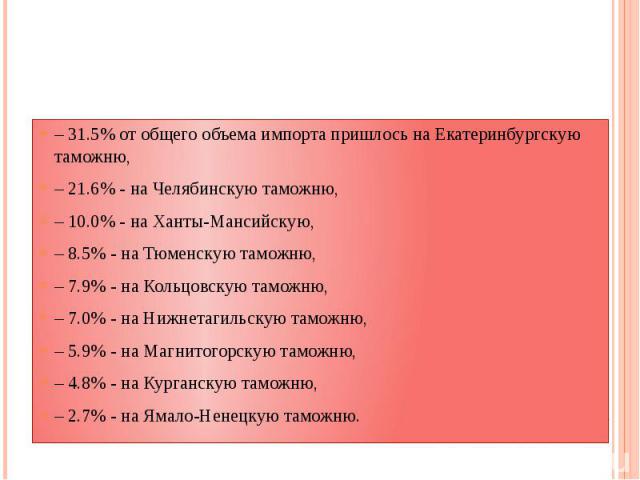 По таможням Уральского таможенного управления импорт в январе - мае 2012 года распределился следующим образом: – 31.5% от общего объема импорта пришлось на Екатеринбургскую таможню, – 21.6% - на Челябинскую таможню, – 10.0% - на Ханты-Мансийскую, – …