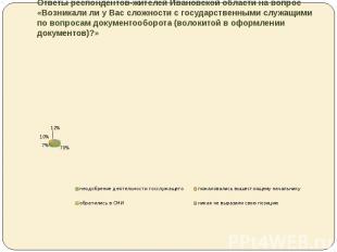 Ответы респондентов-жителей Ивановской области на вопрос «Возникали ли у Вас сло
