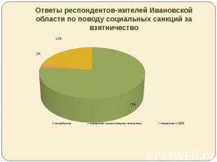 Ответы респондентов-жителей Ивановской области по поводу социальных санкций за в