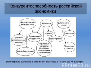 Конкурентоспособность российской экономики