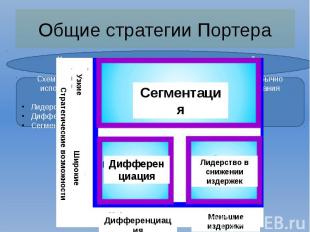 Общие стратегии Портера