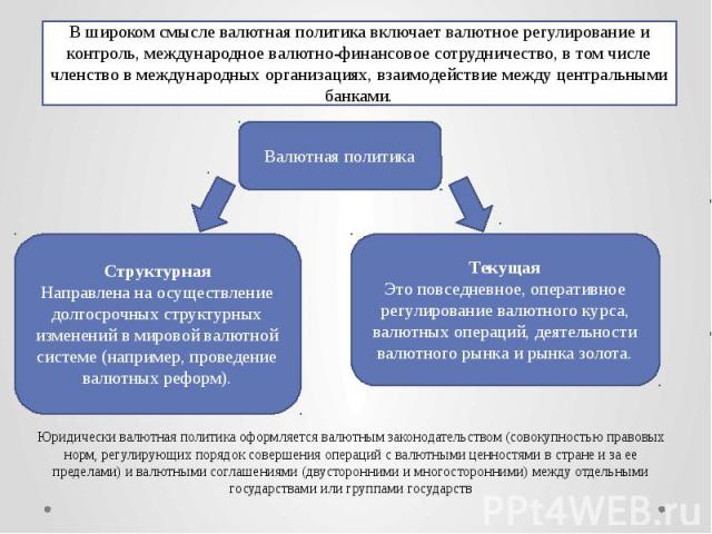 Юридически валютная политика оформляется валютным законодательством (совокупностью правовых норм, регулирующих порядок совершения операций с валютными ценностями в стране и за ее пределами) и валютными соглашениями (двусторонними и многосторонними) …