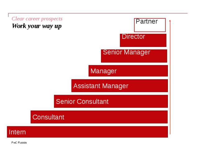 Clear career prospects Work your way up