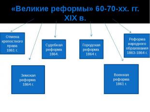 «Великие реформы» 60-70-хх. гг. XIX в.