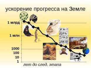 ускорение прогресса на Земле