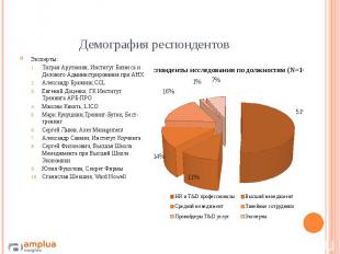 Демография респондентов Эксперты: Тигран Арутюнян, Институт Бизнеса и Делового А