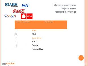Лучшие компании по развитию лидеров в России