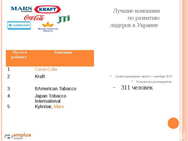 Лучшие компании по развитию лидеров в Украине Сроки проведения: август – сентябрь 2010 Количество респондентов: 311 человек